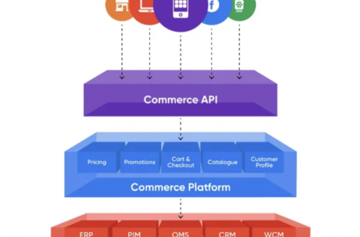 Headless E-Commerce