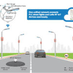 Brighter, Smarter, Safer: The Future of Street Light Control
