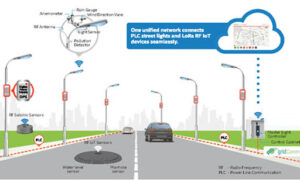 Brighter, Smarter, Safer: The Future of Street Light Control